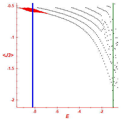 Peres lattice <J3>